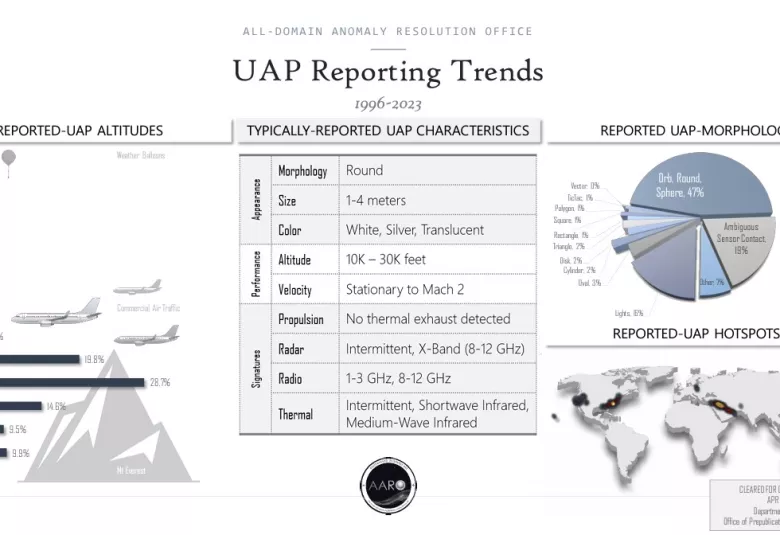 Pentagon, aaro.mil web sitesini erişime açtı