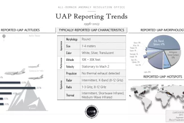 Pentagon, aaro.mil web sitesini erişime açtı