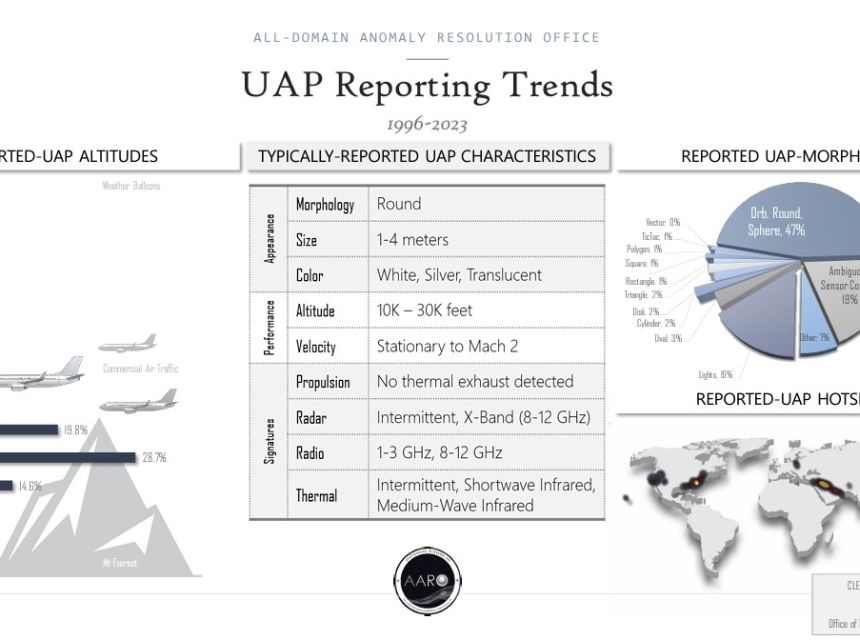 Pentagon, aaro.mil web sitesini erişime açtı